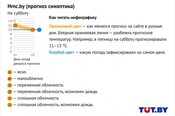 Поддержка кракен шоп