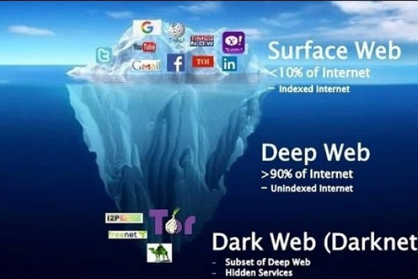 Кракен сайт магазин kraken clear com